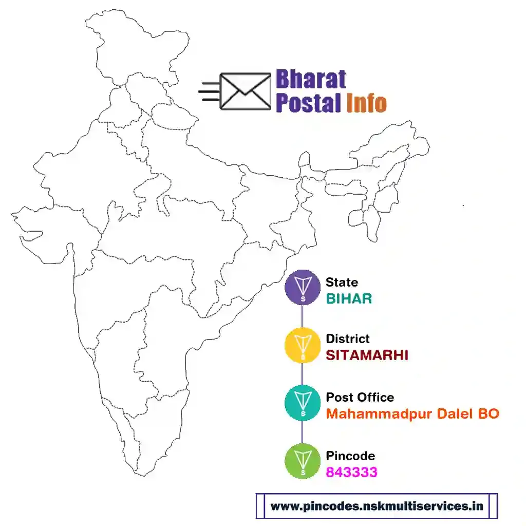 bihar-sitamarhi-mahammadpur dalel bo-843333